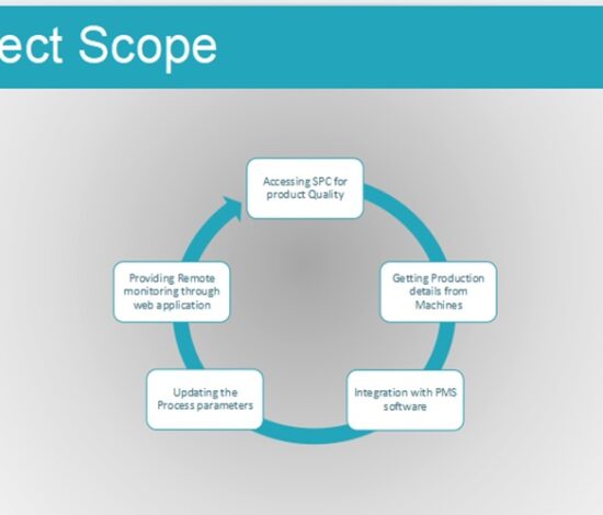 Statistical Process Control System